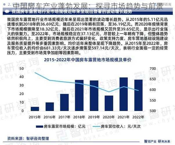 中国房车产业蓬勃发展：探寻市场趋势与前景