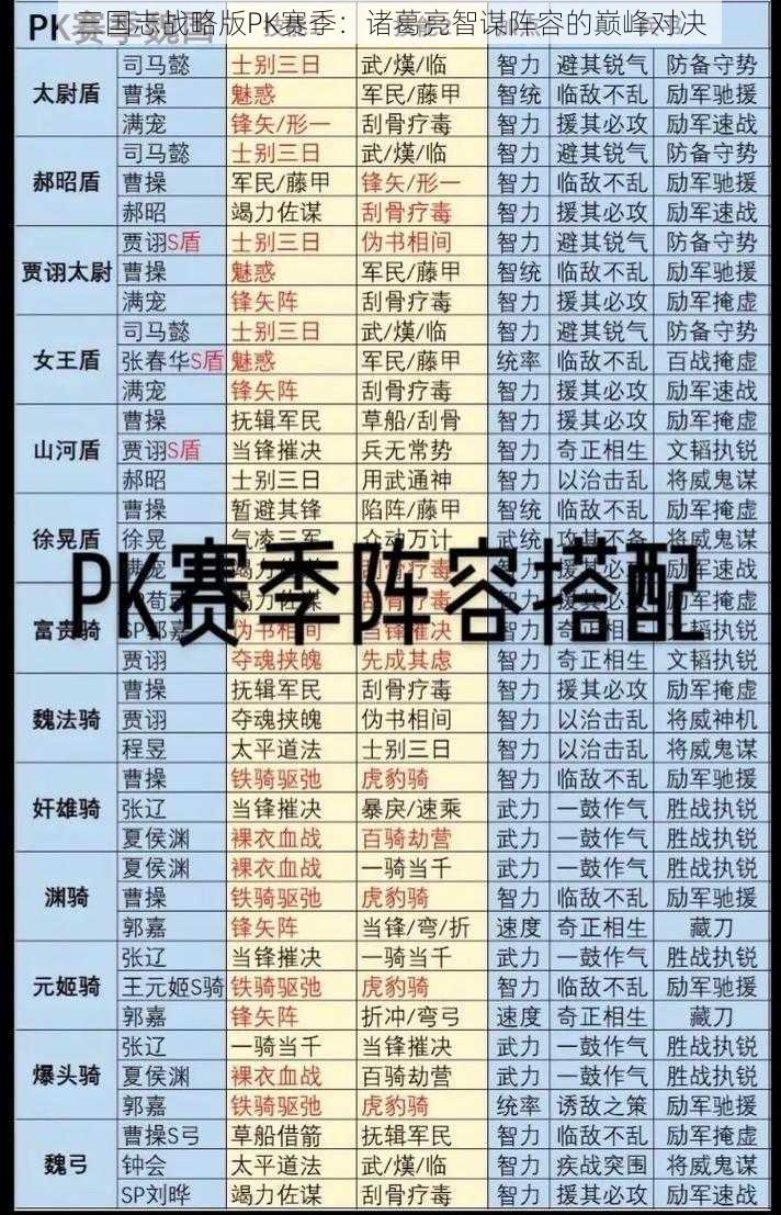 三国志战略版PK赛季：诸葛亮智谋阵容的巅峰对决