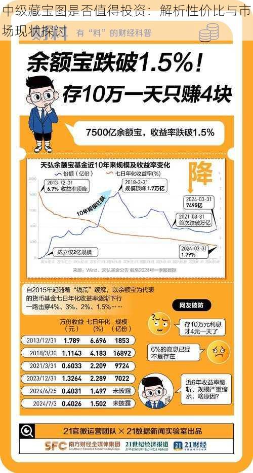 中级藏宝图是否值得投资：解析性价比与市场现状探讨