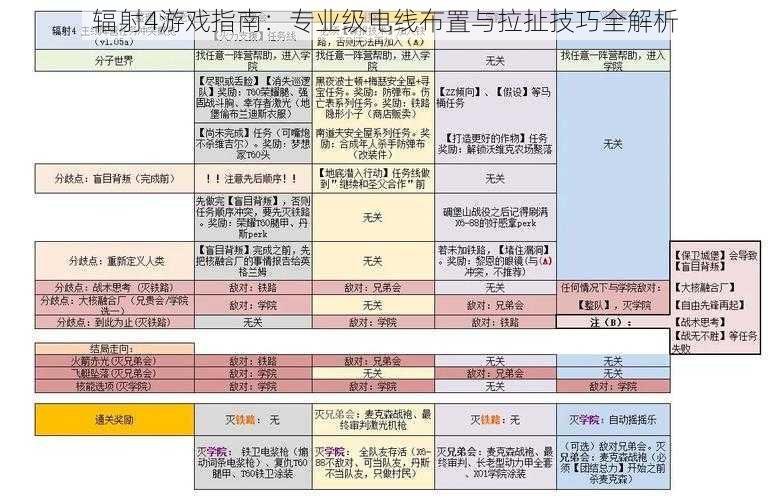 辐射4游戏指南：专业级电线布置与拉扯技巧全解析