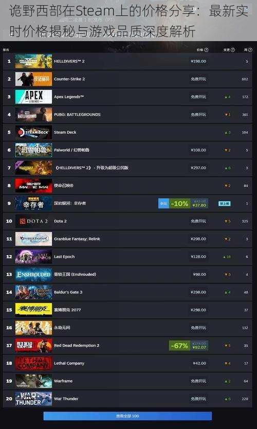 诡野西部在Steam上的价格分享：最新实时价格揭秘与游戏品质深度解析