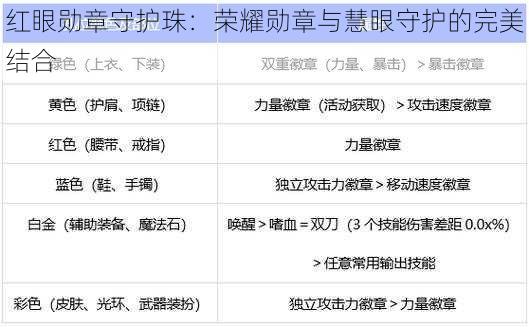 红眼勋章守护珠：荣耀勋章与慧眼守护的完美结合