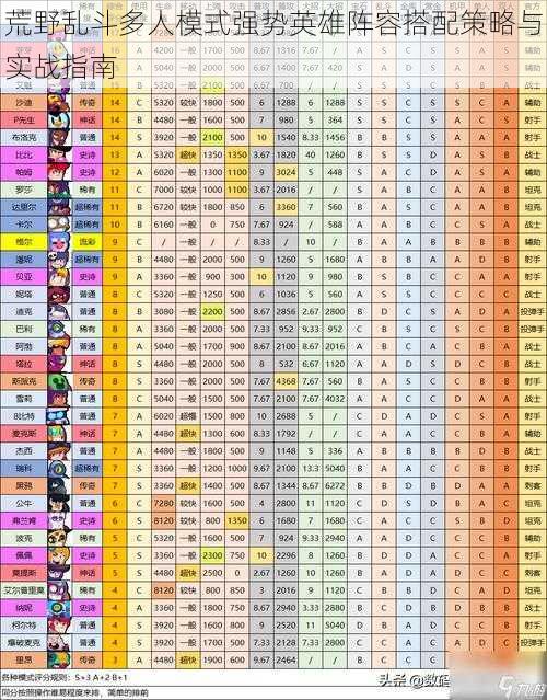 荒野乱斗多人模式强势英雄阵容搭配策略与实战指南