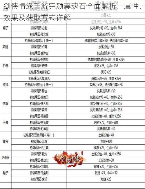 剑侠情缘手游完颜襄魂石全面解析：属性、效果及获取方式详解