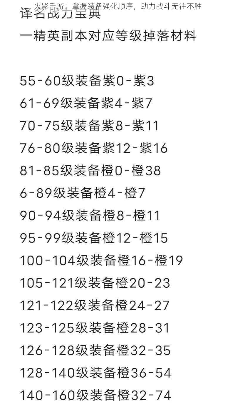 火影手游：掌握装备强化顺序，助力战斗无往不胜