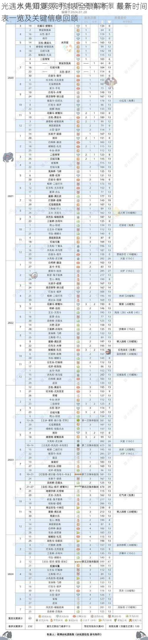 光遇水先知复刻时刻表全景解析：最新时间表一览及关键信息回顾