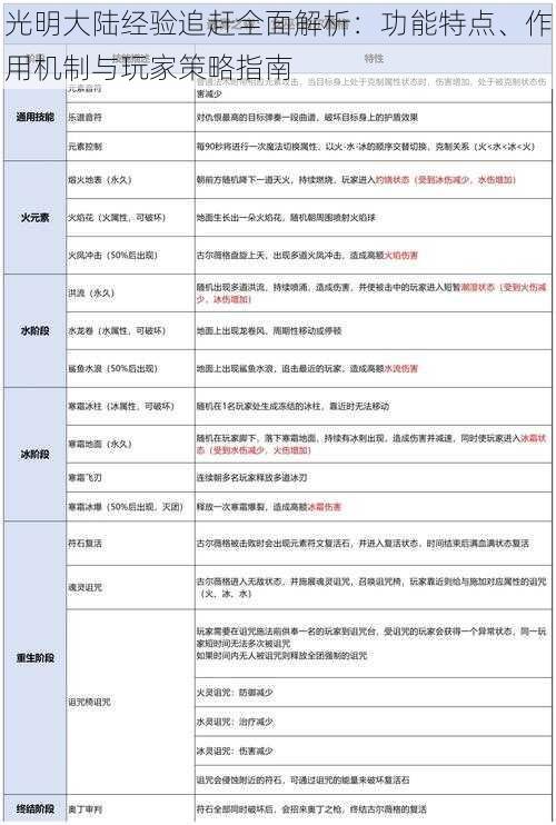 光明大陆经验追赶全面解析：功能特点、作用机制与玩家策略指南