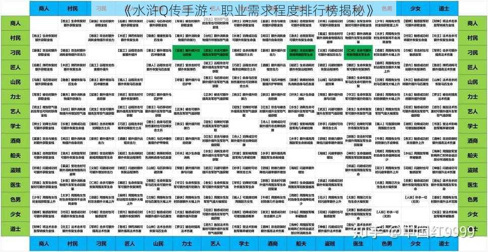 《水浒Q传手游：职业需求程度排行榜揭秘》