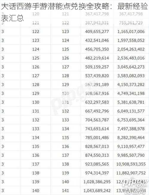 大话西游手游潜能点兑换全攻略：最新经验表汇总