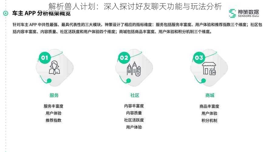 解析兽人计划：深入探讨好友聊天功能与玩法分析