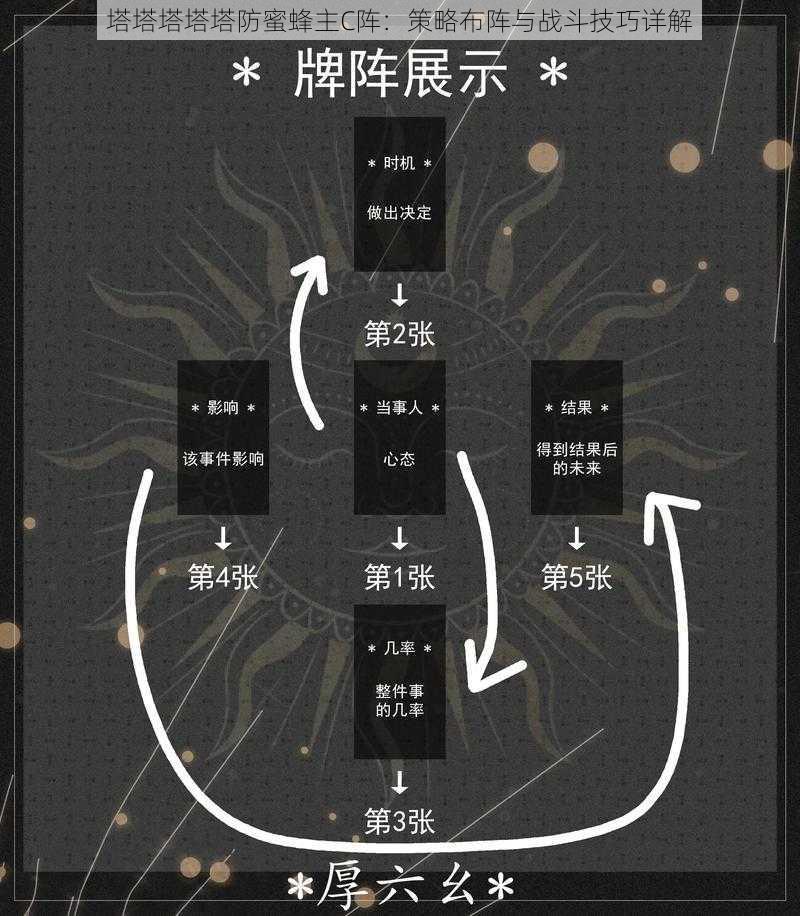 塔塔塔塔塔防蜜蜂主C阵：策略布阵与战斗技巧详解