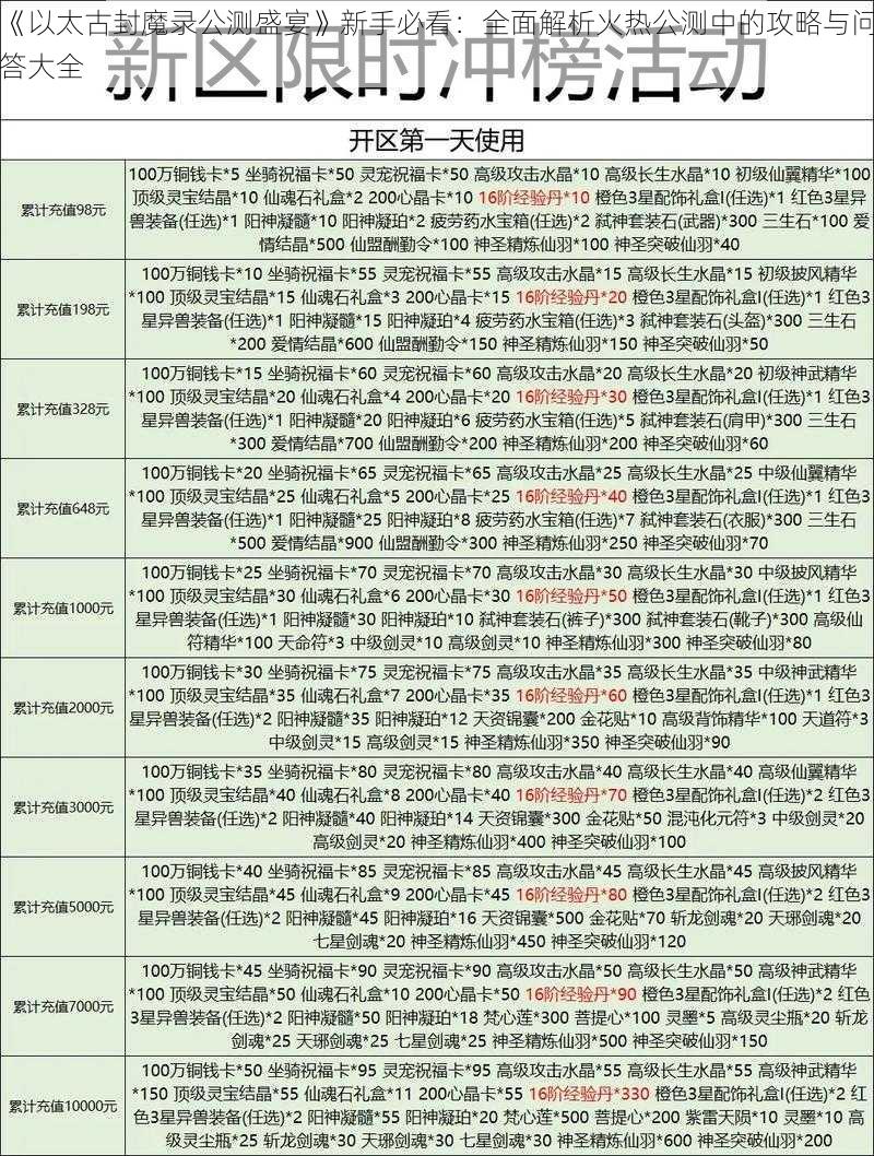 《以太古封魔录公测盛宴》新手必看：全面解析火热公测中的攻略与问答大全