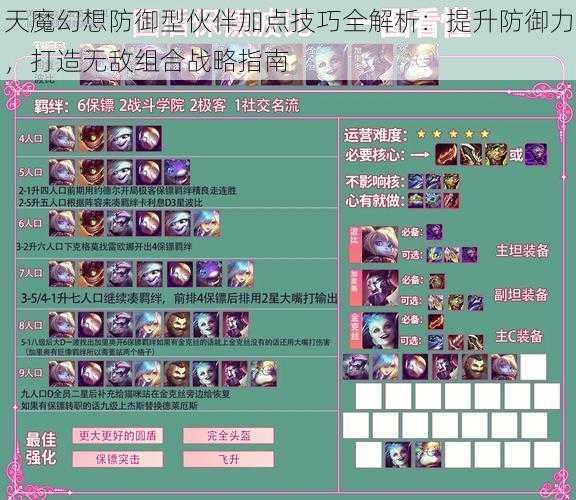 天魔幻想防御型伙伴加点技巧全解析：提升防御力，打造无敌组合战略指南