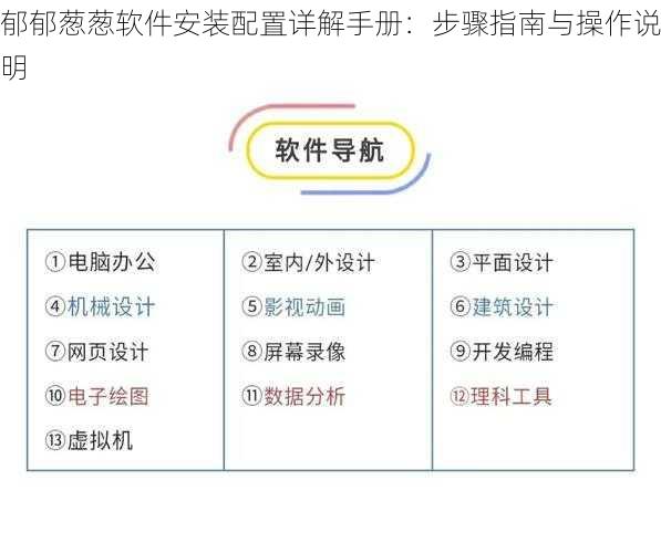 郁郁葱葱软件安装配置详解手册：步骤指南与操作说明