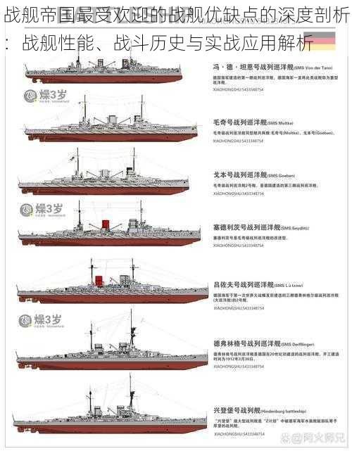 战舰帝国最受欢迎的战舰优缺点的深度剖析：战舰性能、战斗历史与实战应用解析