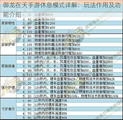 御龙在天手游休息模式详解：玩法作用及功能介绍