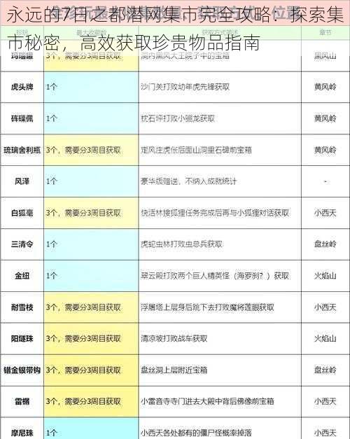 永远的7日之都潜网集市完全攻略：探索集市秘密，高效获取珍贵物品指南