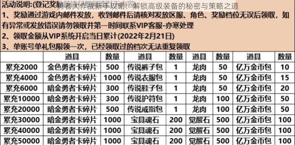 勇者大作战新手攻略：解锁高级装备的秘密与策略之道