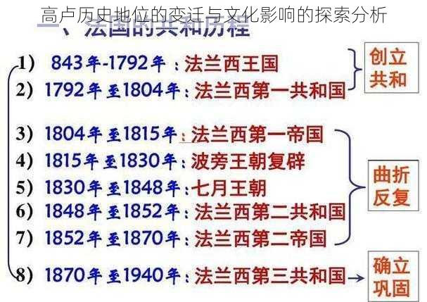 高卢历史地位的变迁与文化影响的探索分析