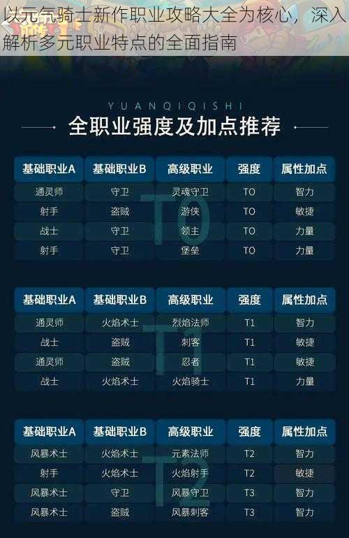 以元气骑士新作职业攻略大全为核心，深入解析多元职业特点的全面指南