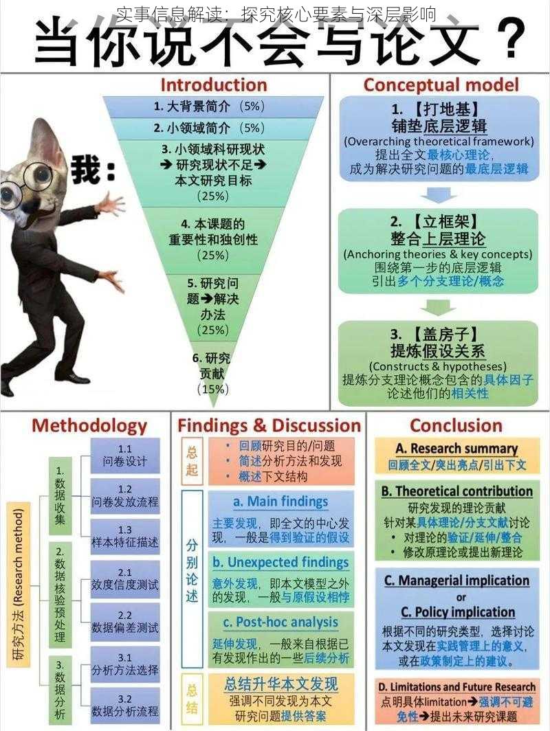 实事信息解读：探究核心要素与深层影响